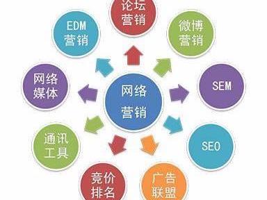 網(wǎng)絡(luò)營(yíng)銷與信息安全軟件開發(fā)的融合 構(gòu)建數(shù)字化時(shí)代的雙重護(hù)城河